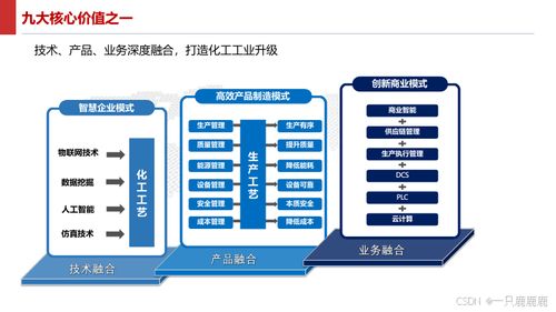 智能制造智慧工廠(chǎng)建設(shè)方案及信息技術(shù)咨詢(xún)服務(wù)指南